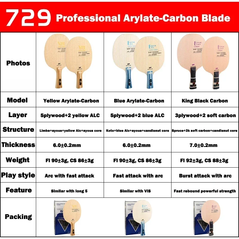Origineel 729 Friendship Geel  - Stiga Carbon Blade recensie en prijs